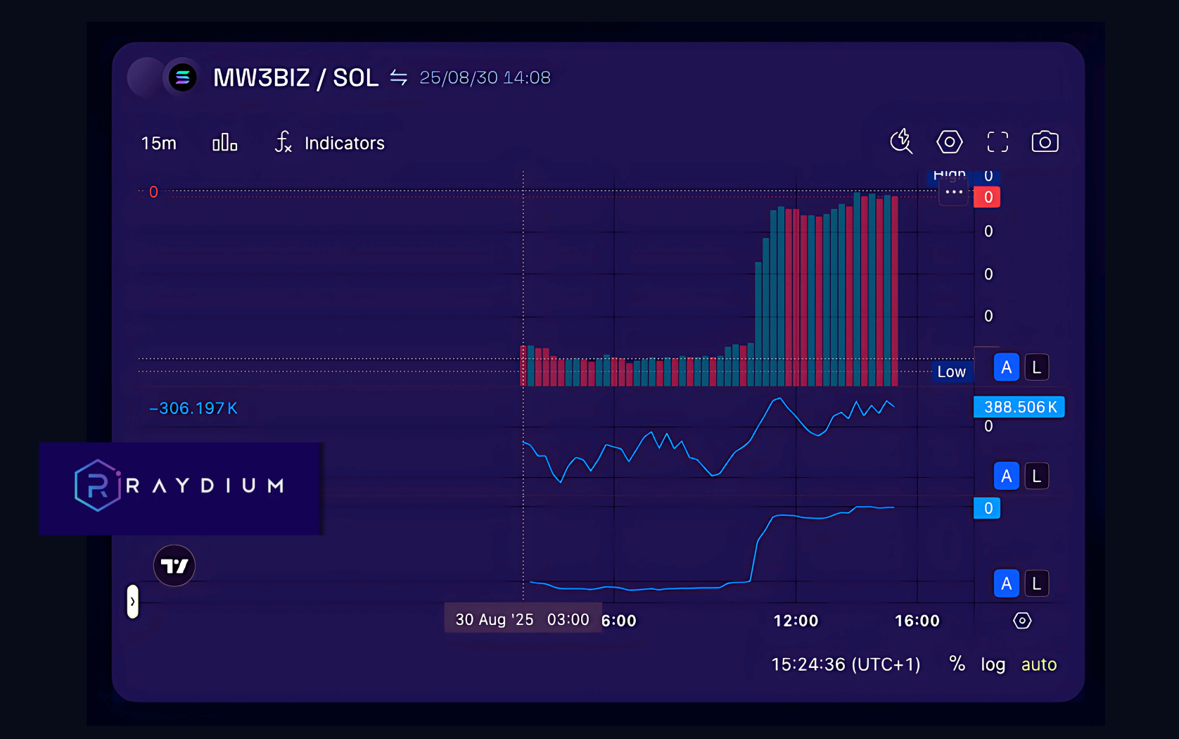 MW3BIZ Utility Token Achieves Major Exchange Listings, Enhancing Liquidity for 67% Revenue Share Program